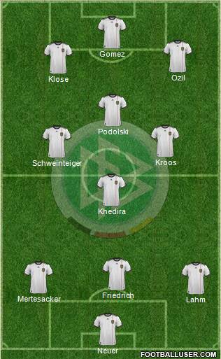 Germany Formation 2012