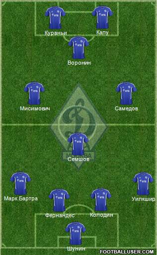 Dinamo Moscow Formation 2012