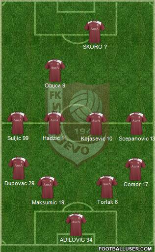 FK Sarajevo Formation 2012