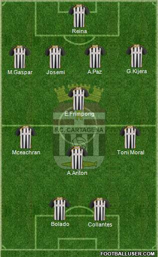 F.C. Cartagena Formation 2012