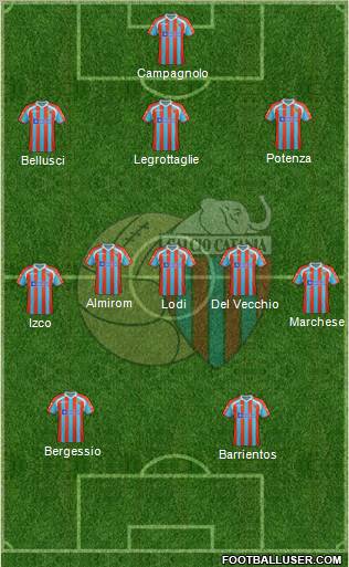 Catania Formation 2012