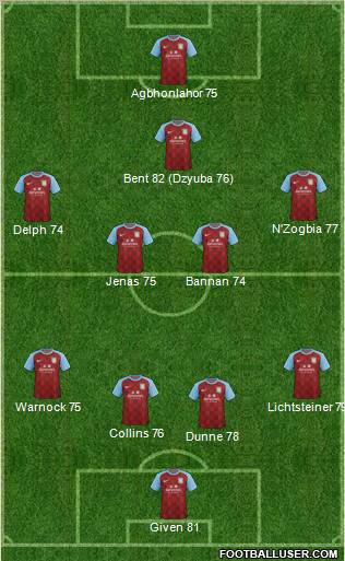 Aston Villa Formation 2012