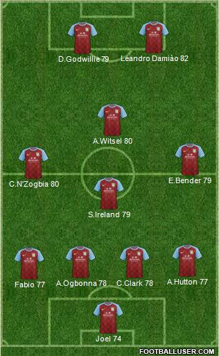 Aston Villa Formation 2012