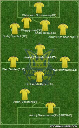 Ukraine Formation 2012