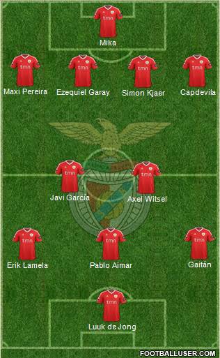 Sport Lisboa e Benfica - SAD Formation 2012