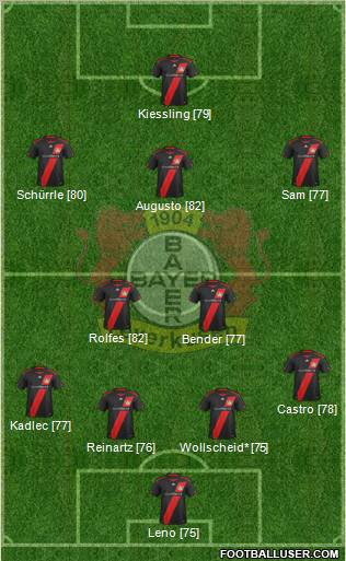 Bayer 04 Leverkusen Formation 2012