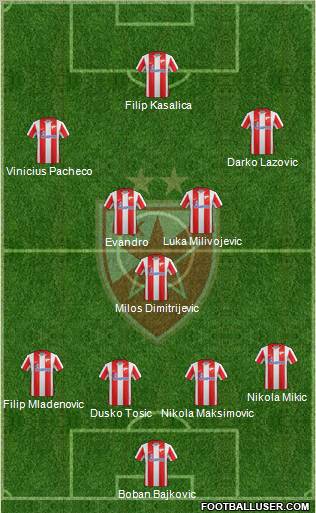 FC Red Star Belgrade Formation 2012