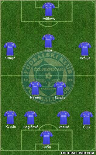 FK Zeljeznicar Sarajevo Formation 2012