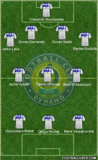 Dinamo Kiev Formation 2012