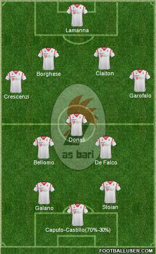 Bari Formation 2012