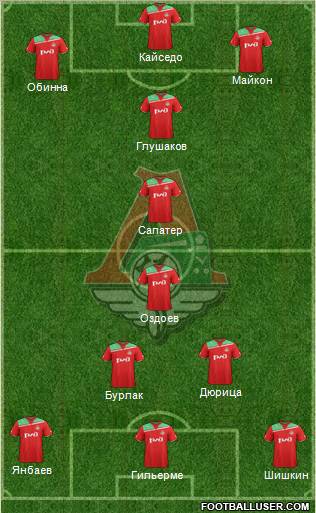 Lokomotiv Moscow Formation 2012