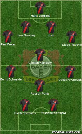 Bayer 04 Leverkusen Formation 2012