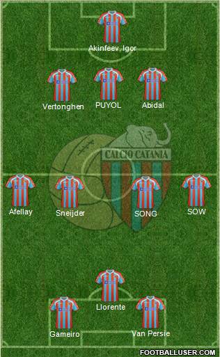 Catania Formation 2012