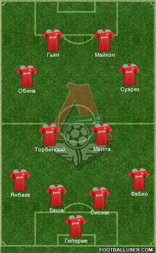 Lokomotiv Moscow Formation 2012