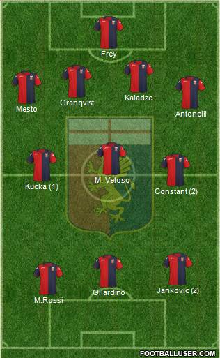 Genoa Formation 2012