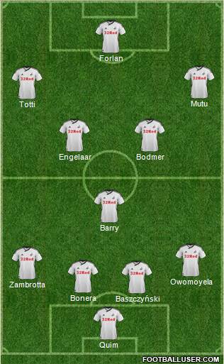 Swansea City Formation 2012