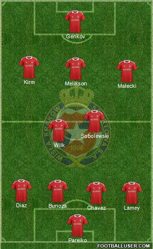 Wisla Krakow Formation 2012