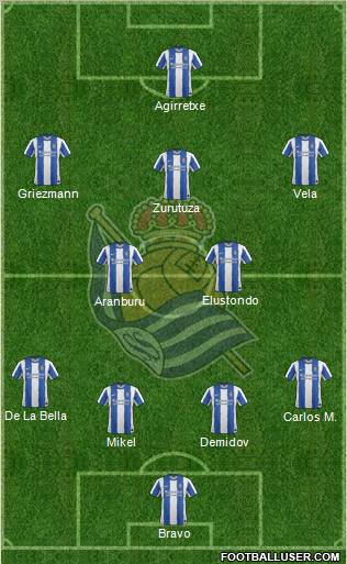 Real Sociedad S.A.D. Formation 2012