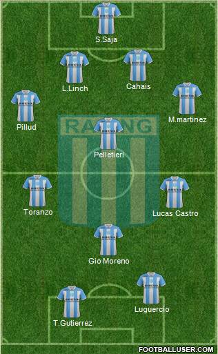 Racing Club Formation 2012