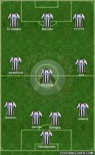 Udinese Formation 2012