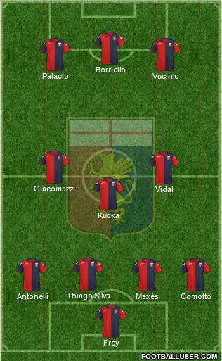 Genoa Formation 2012