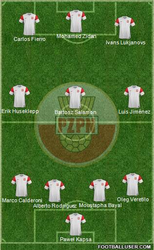 Poland Formation 2012