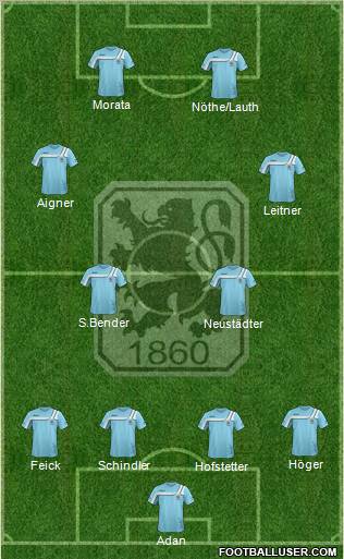 TSV 1860 München Formation 2012