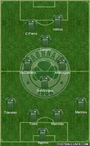 Panathinaikos AO Formation 2012