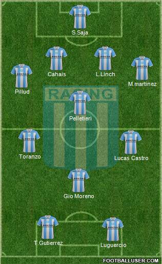 Racing Club Formation 2012