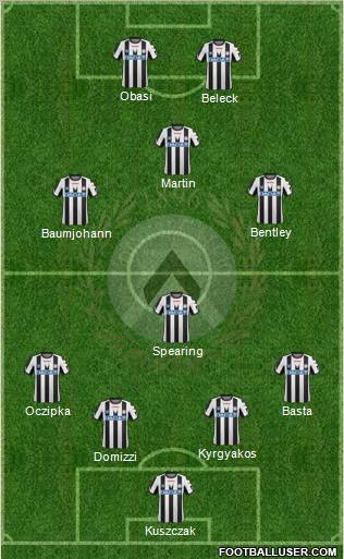 Udinese Formation 2012