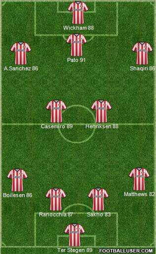 Sunderland Formation 2012