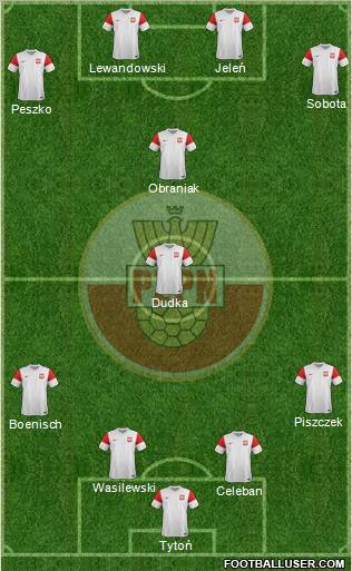 Poland Formation 2012