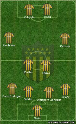 Club Atlético Peñarol Formation 2012