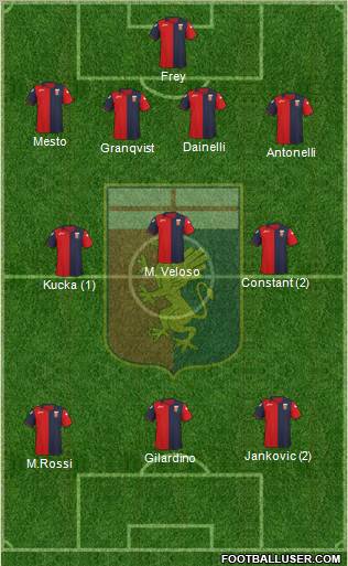 Genoa Formation 2012