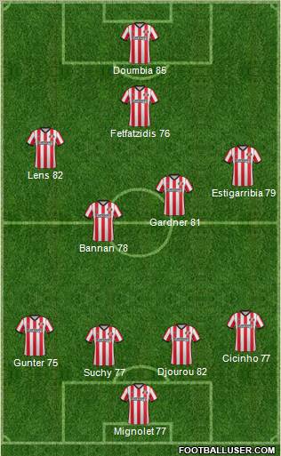 Sunderland Formation 2012