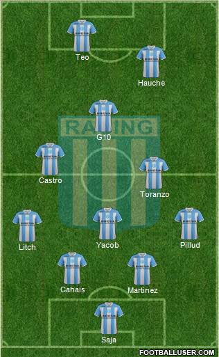 Racing Club Formation 2012