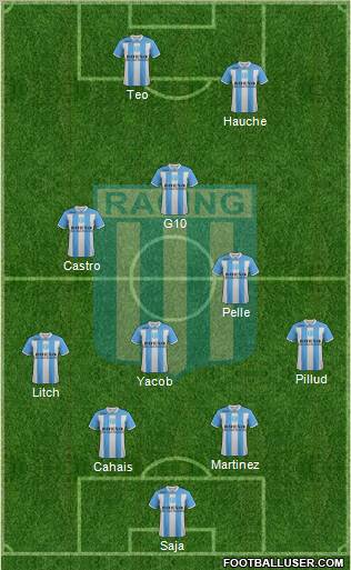 Racing Club Formation 2012