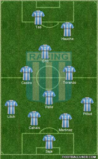 Racing Club Formation 2012