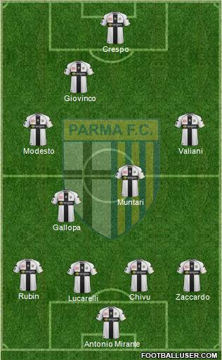 Parma Formation 2012