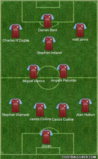 Aston Villa Formation 2012