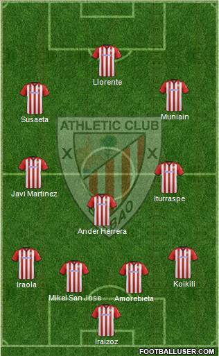 Athletic Club Formation 2012