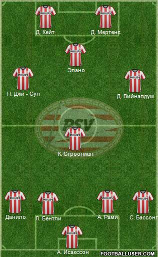 PSV Formation 2012