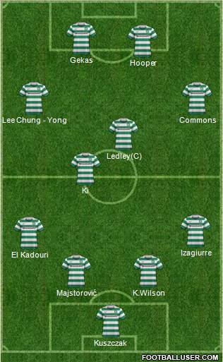 Celtic Formation 2012