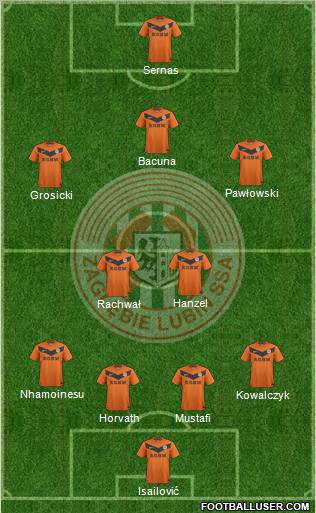 Zaglebie Lubin Formation 2012