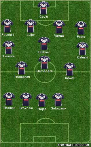 Melbourne Victory FC Formation 2012