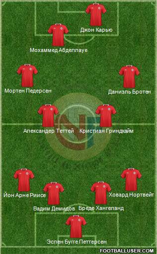 Norway Formation 2012