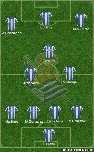 Real Sociedad S.A.D. Formation 2012