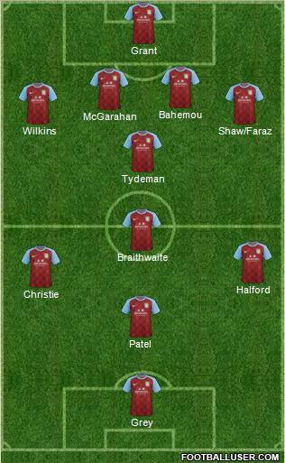 Aston Villa Formation 2012