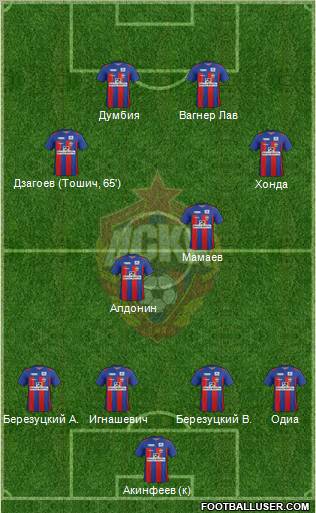 CSKA Moscow Formation 2012