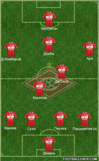 Spartak Moscow Formation 2012